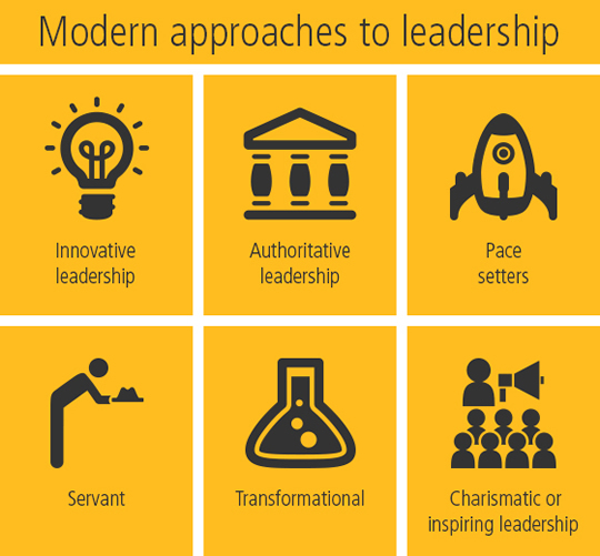 Modern approaches to leadership